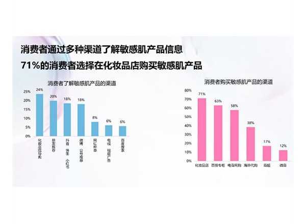 昆明市場(chǎng)調(diào)研公司