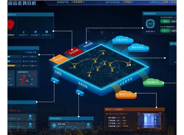 昆明市場(chǎng)調(diào)研